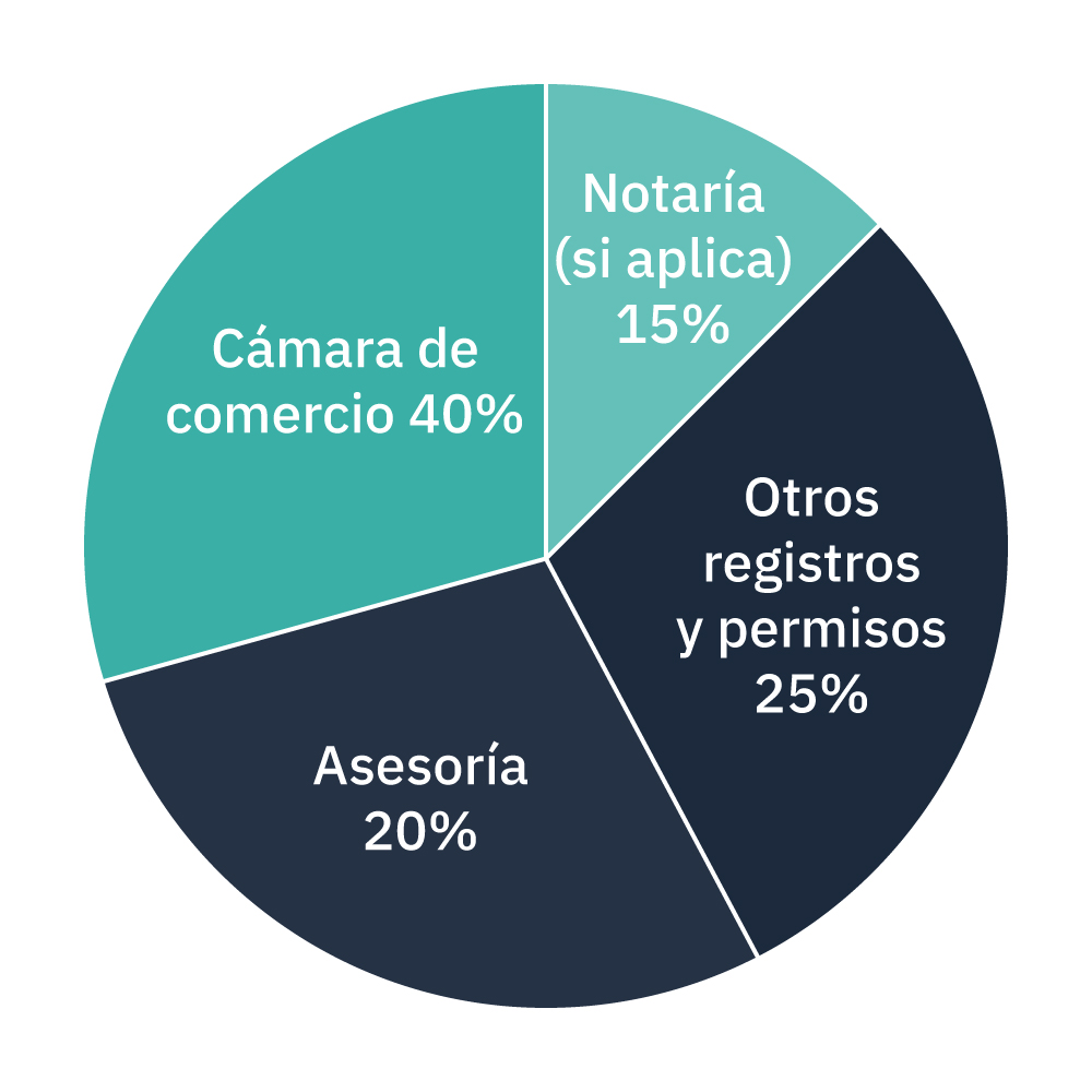 Grafico - Andrés Jiménez